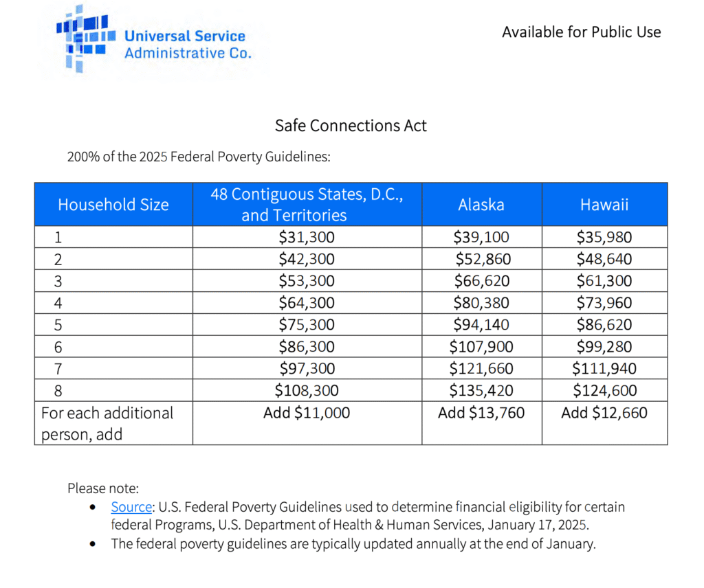 SSI FREE PHONES